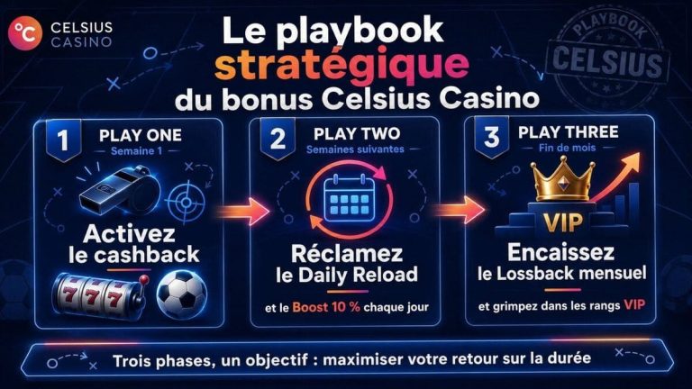 bonus Celsius Casino